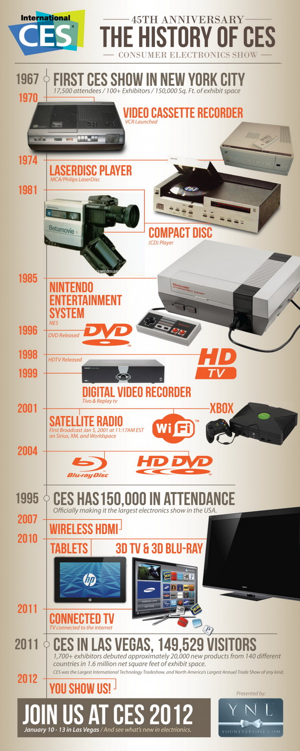 the-history-of-ces_502910b19w04c6_w1500
