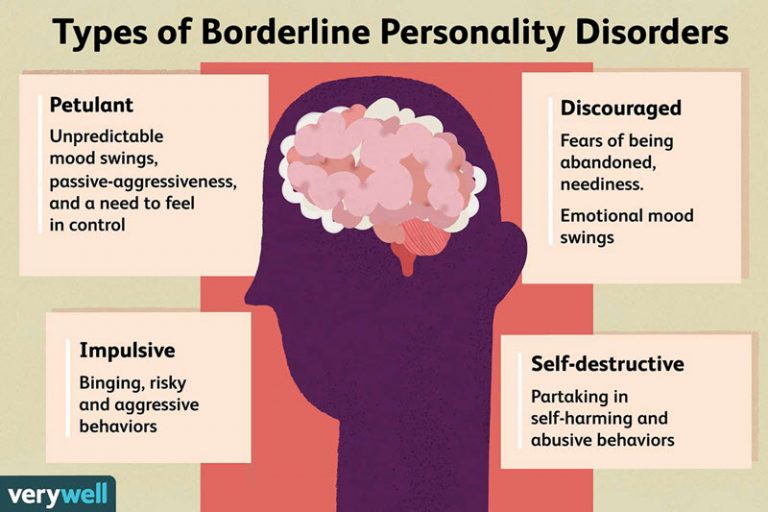 اختلال شخصیت مرزی Borderline