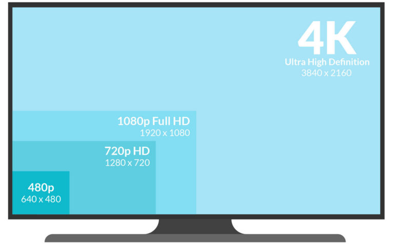 با کدام کیفیت باید ویدئو دانلود کنم؟ 720p یا 1080p یا بالاتر؟