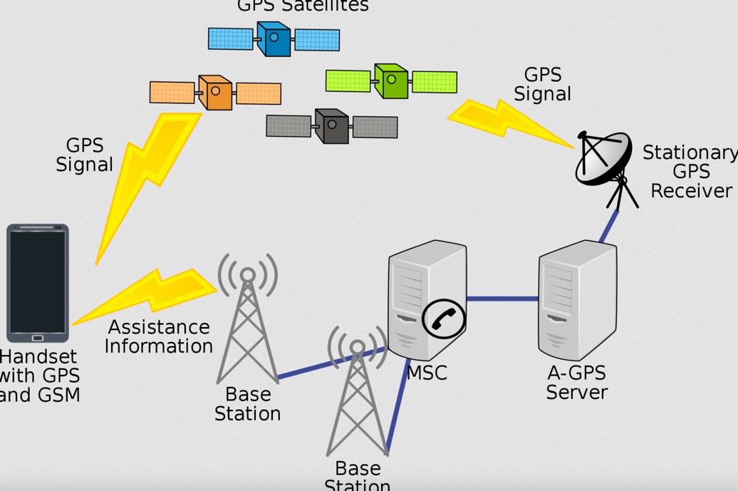 سیستم جی پی اس GPS چگونه کار میکند