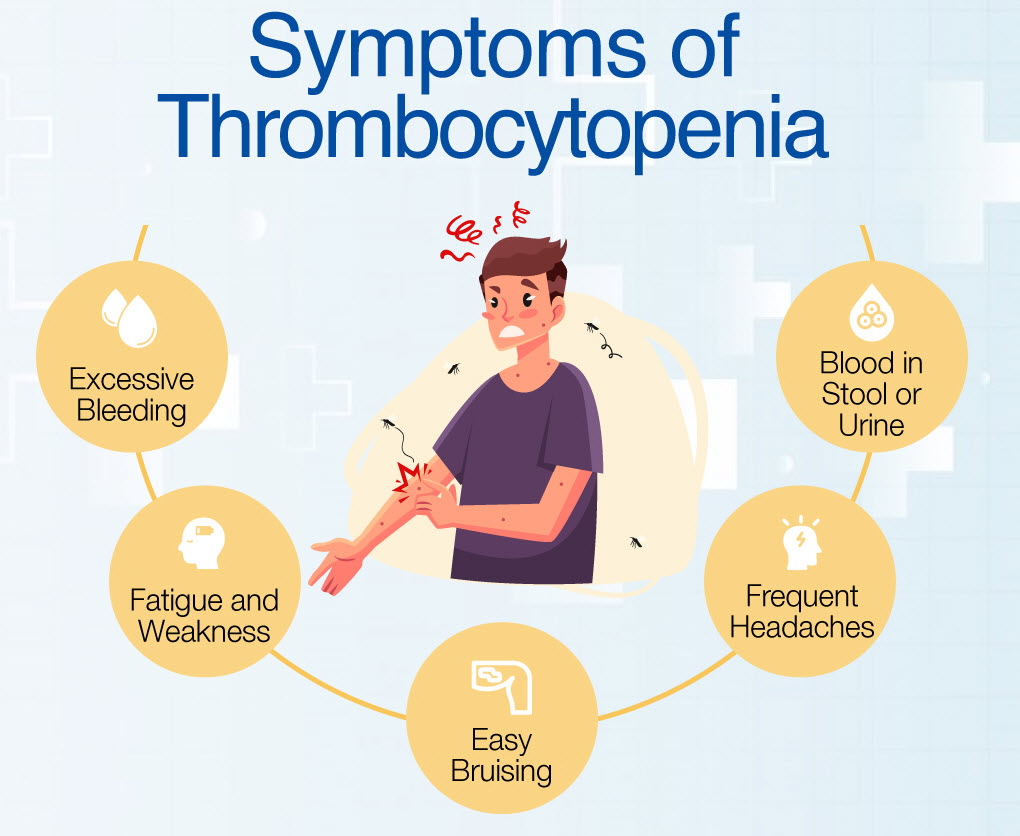 Thrombocytopenia