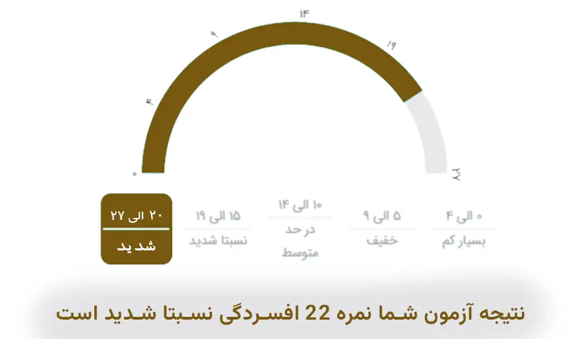 تست سلامت روان