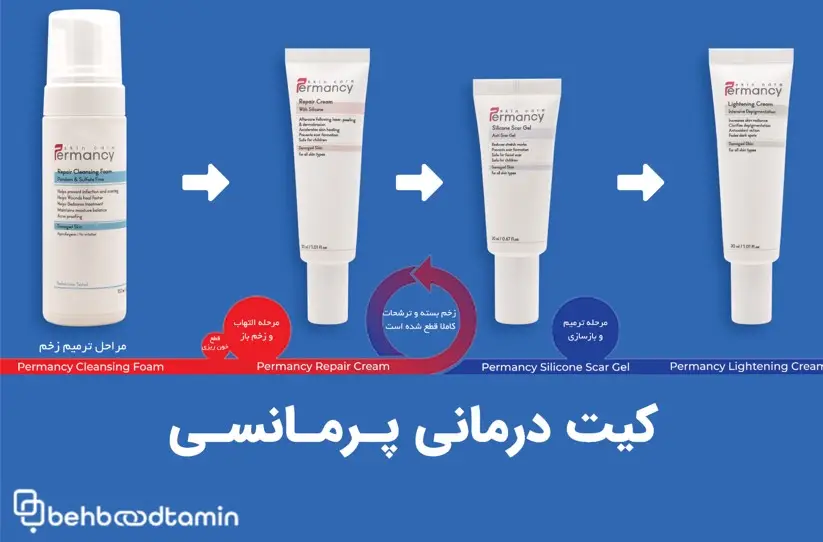 کیت درمان محصولات پرمانسی