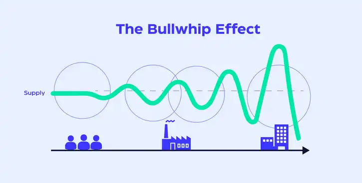 اثر شلاقی (Bullwhip Effect)