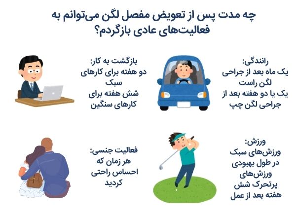 زمان بازگشت به فعالیت های عادی بعد از آرتروپلاستی لگن