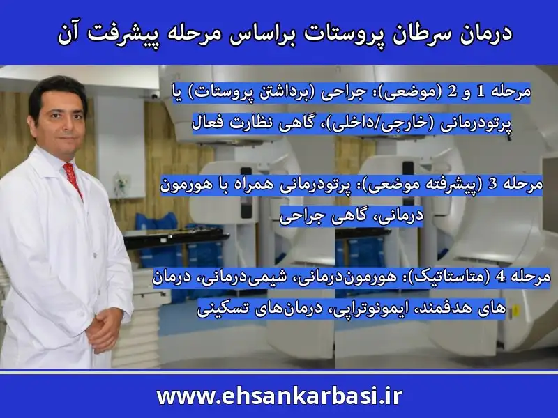 درمان سرطان پروستات بر اساس مرحله بندی