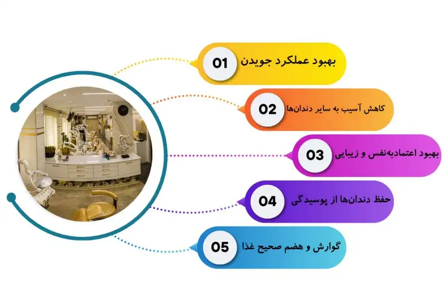 ارتودنسی چیست