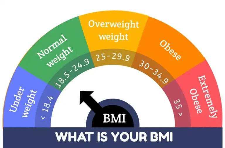 محاسبه‌گر شاخص توده بدنی - BMI Calculator