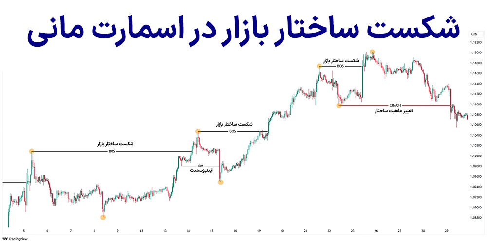 اسمارت مانی چیست، آموزش اسمارت مانی، ستاپ اسمارت مانی
