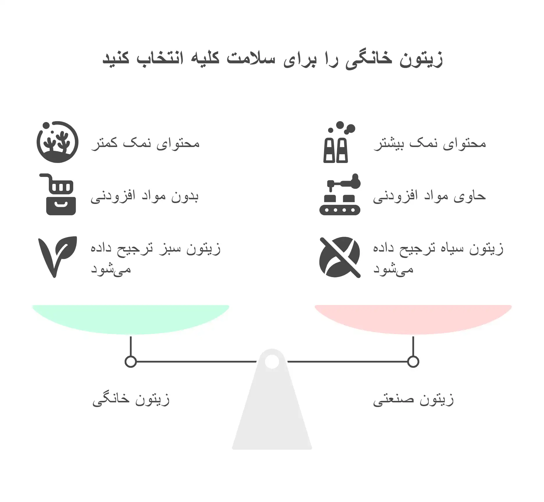 تفاوت زیتون خانگی و صنعتی