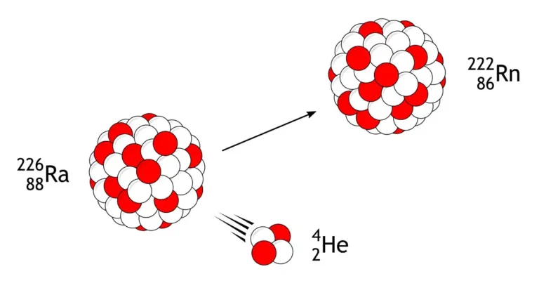 ذره آلفا یعنی چه؟ توضیح کامل و مفهوم اصطلاح Alpha Particle