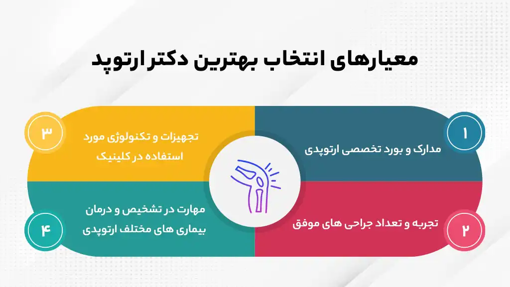 معیارهای انتخاب بهترین دکتر ارتوپد