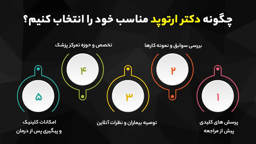 چگونه دکتر ارتوپد مناسب خود را انتخاب کنیم؟