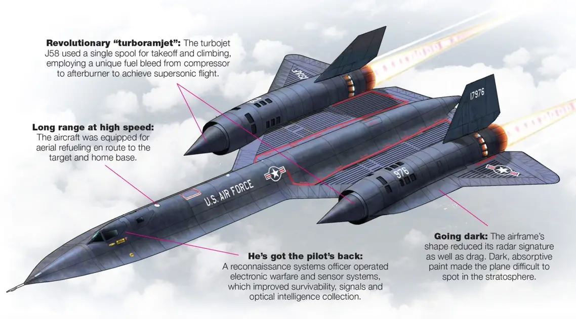 هواپیمای SR-71 بلکبرد