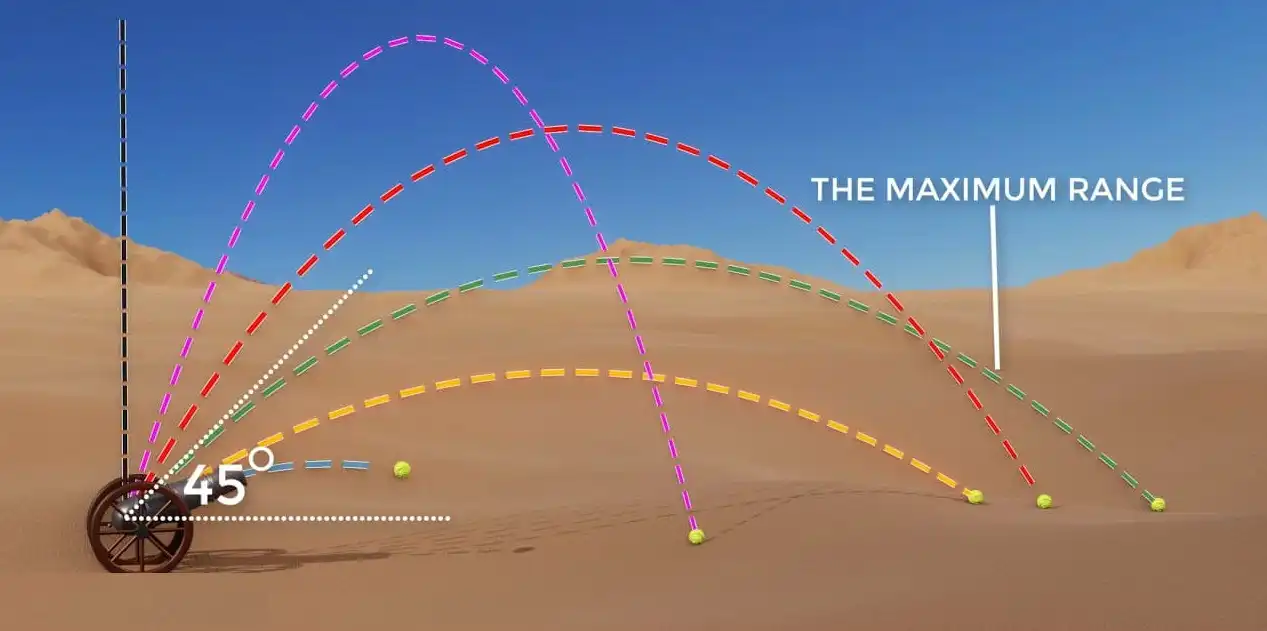 حرکت پرتابی (Projectile Motion)