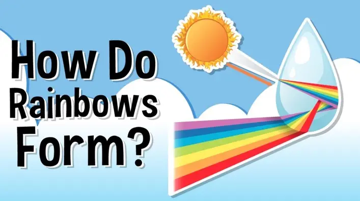 شکست نور (Refraction) چگونه باعث شکل‌گیری رنگین‌کمان می‌شود؟