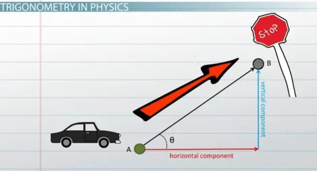نسبتهای مثلثاتی (Trigonometric Ratios) اهمیت بنیادی در فیزیک
