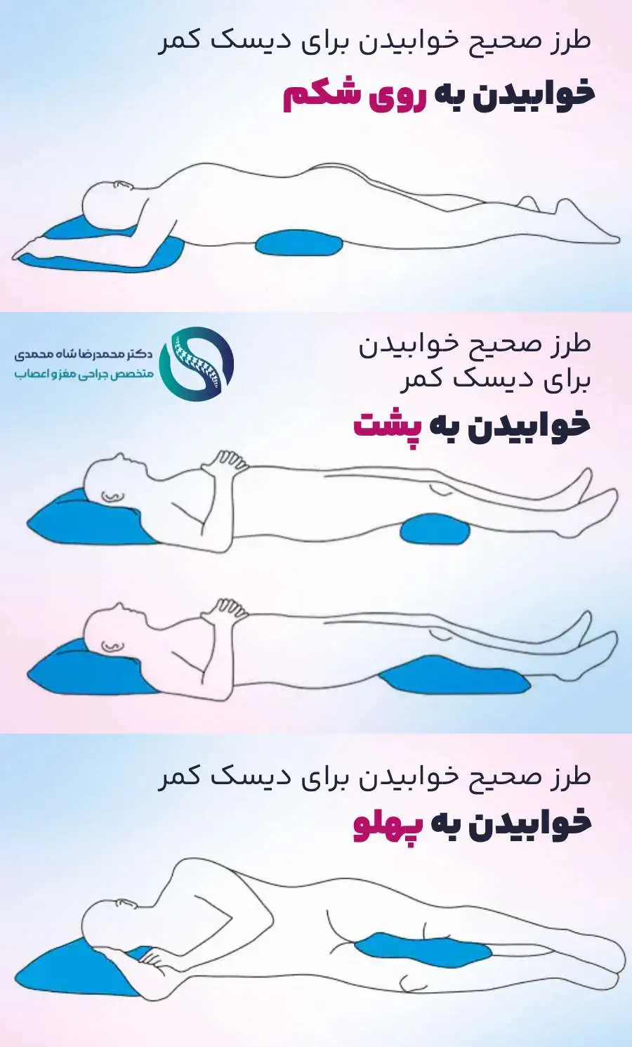 عکس درست خوابیدن برای دیسک کمر - دکتر شاه محمدی دکتر دیسک کمر تهران
