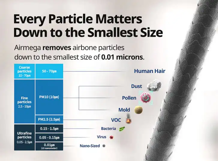 Are PM2.5 particles more dangerous than regular visible smoke