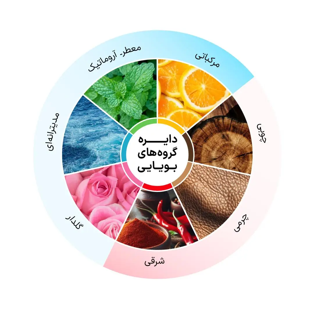 عطر امضا