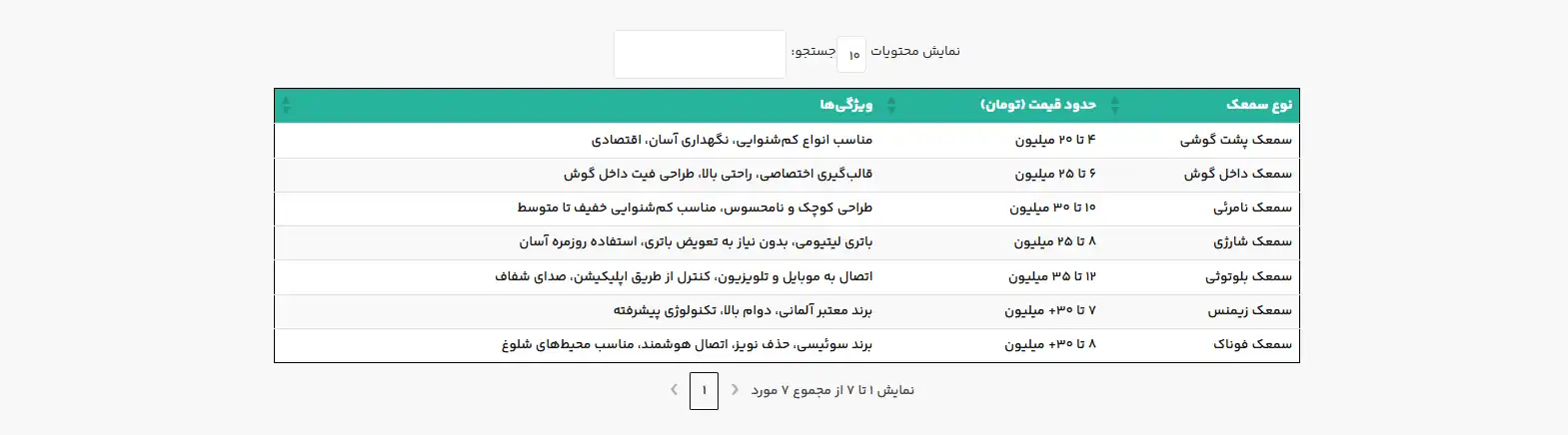 انواع سمعک