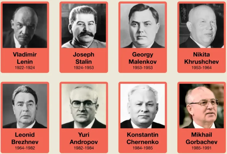 Every Leader of The Soviet Union