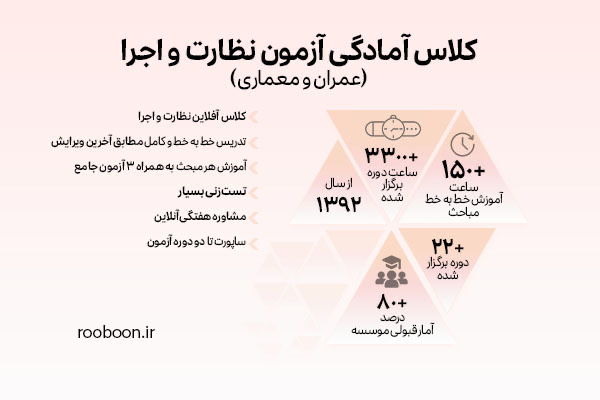 کلاس آزمون نظام مهندسی روبون