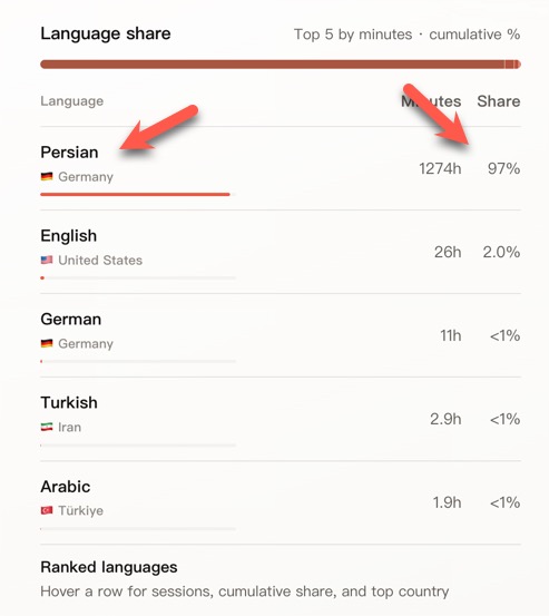 آموزش افزونه Livdub برای شنیدن دوبله زنده رایگان