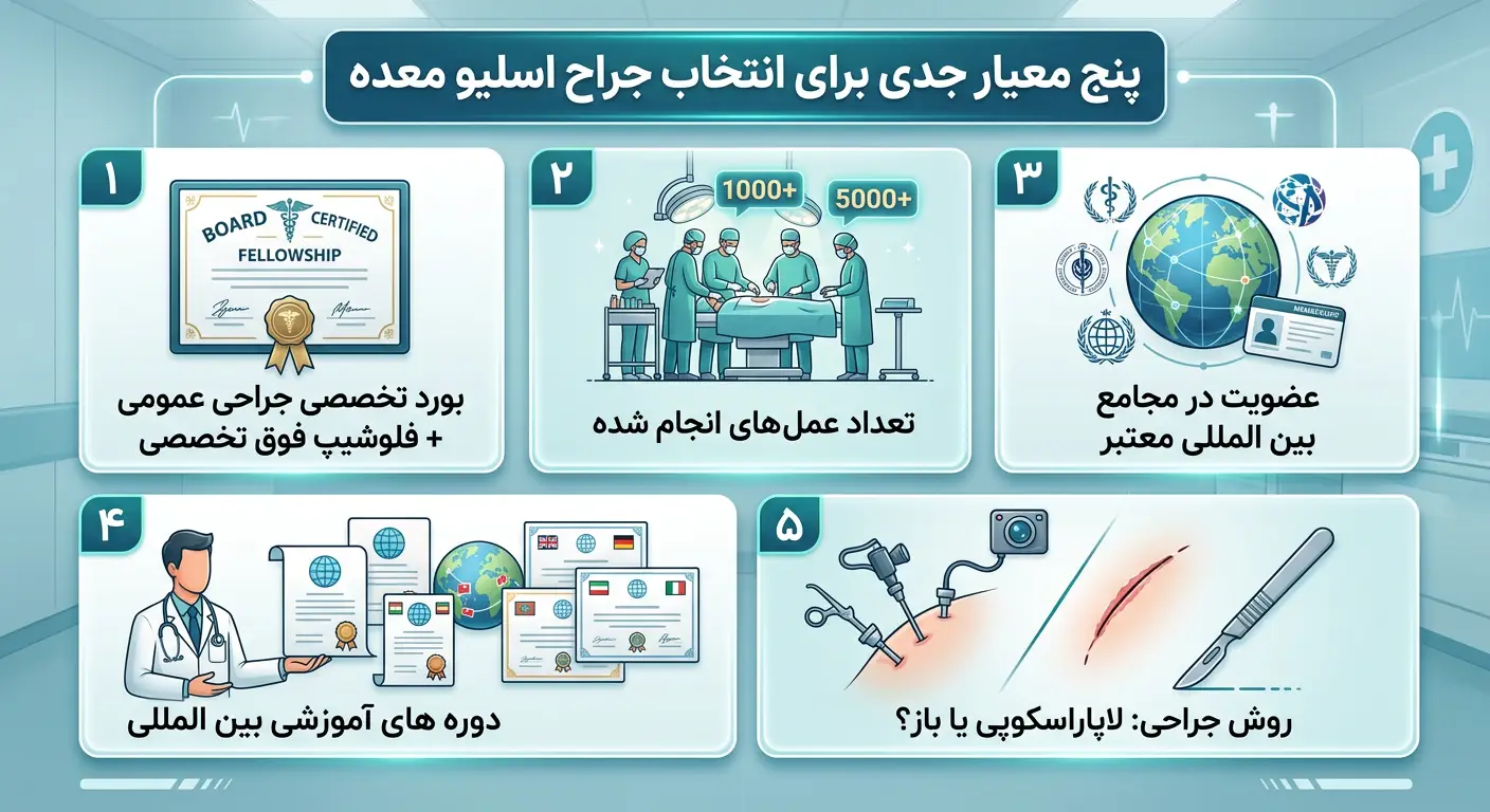 پنج معیار جدی برای انتخاب جراح اسلیو معده