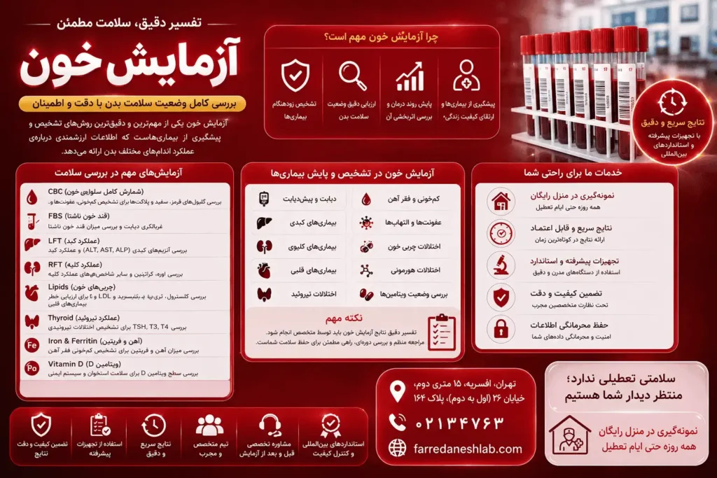 چگونه تفسیر آزمایش خون،خواندن آزمایش کبد چرب و آزمایش هورمونی برایتان مثل آب خوردن شود!