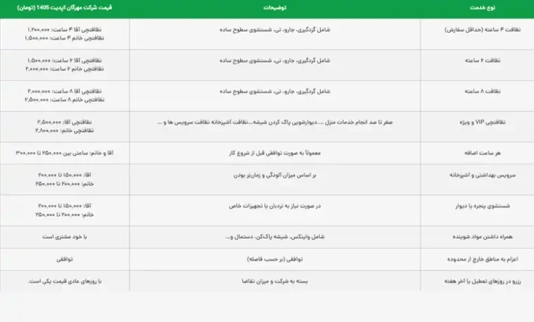قیمت کارگر نظافت منزل ساعتی چنده؟