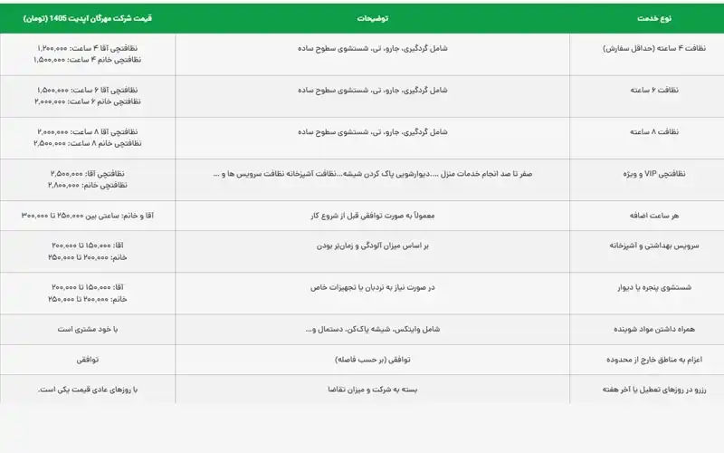 قیمت کارگر نظافت منزل ساعتی چنده؟